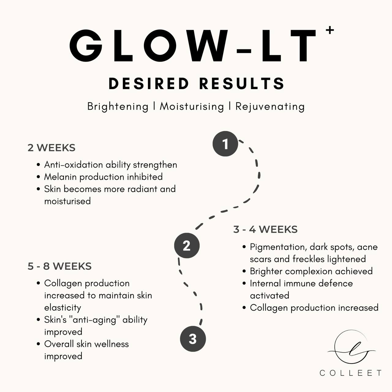 Colleet Glow Light Plus 1 Box