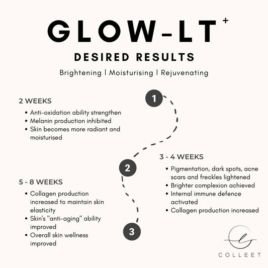 Colleet Glow Light Plus 1 Box